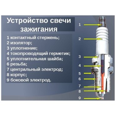 Свеча накаливания Denso DG623