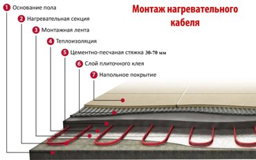 Нагревательный кабель 10 м2 СТН фото 3 10455₽