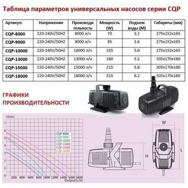Насос универсальный CQP 18000 производительность 18000 литров в час 18390₽