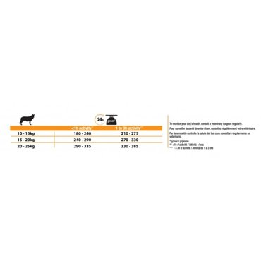 Корм для собак PRO PLAN Optibalance Adult для средних пород курица рис 3 кг фото 3 1999₽