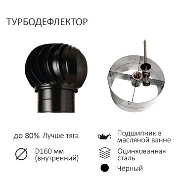 Турбодефлектор TD160 черный 3489₽