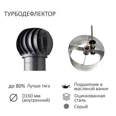 Турбодефлектор TD160 серый графит 4329₽