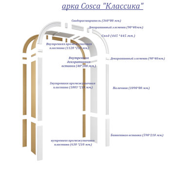 Арка межкомнатная ламинированная Классика 2165х1330х200 мм дуб серый 8744₽